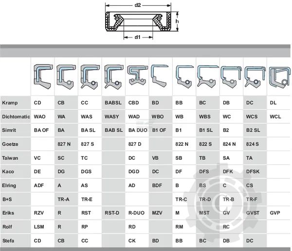 356210CCP001 GARNITURA DE ETANSARE ARBORE 35x62x10